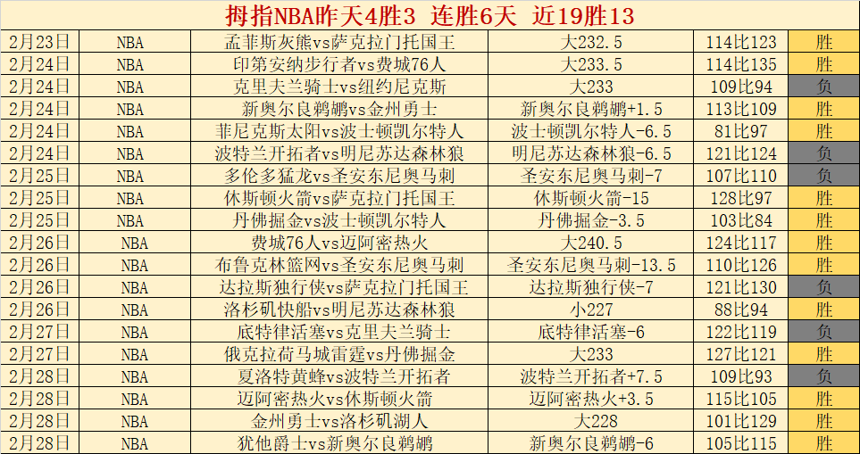 山东体操队,新春砺练,备战,香港马会,赛程安排,赛果查询,马匹资料,赛事动态