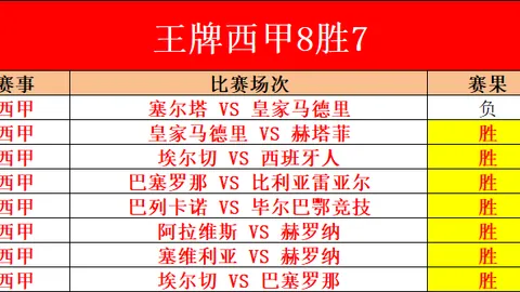 皇马有意8000万欧引进凯恩，三年合约年薪逾1100万欧元